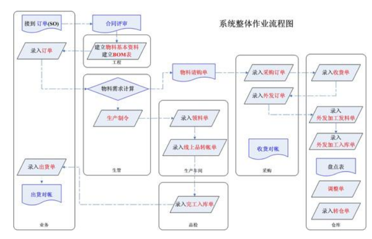 服装厂生产管理看板系统有什么用（好处多多）.png